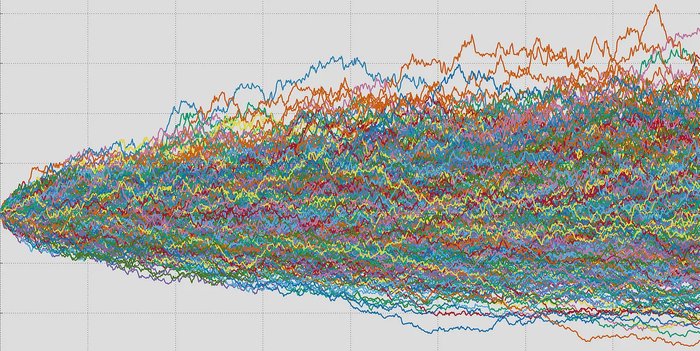 Monte Carlo Simulation Output of a Stock price
