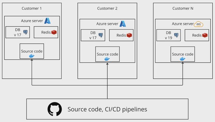 PostgreSQL function compatibility error in production.