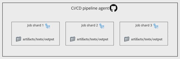 TRX outputs saved to artifacts/tests/output.